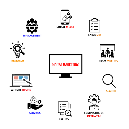 Telecommunication Agency in USA